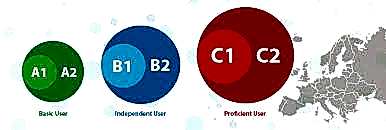 Almanca A1 Seviye Testi